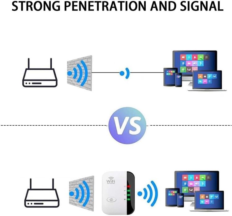 Wireless-N 300Mbps WiFi Range Extender & Signal Booster – Model WR02 2