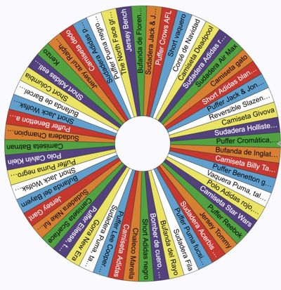 1 tirada para una prenda aleatoria